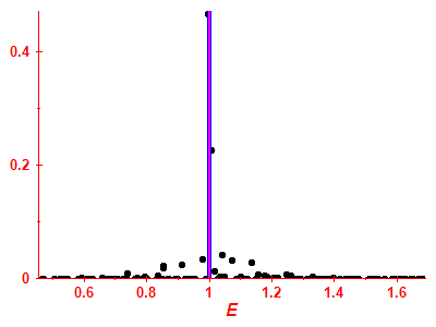 Strength function